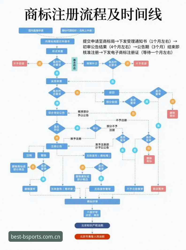 BSPORTS注册流程 BSPORTS注册流程实用指南:从零开始掌握B体育平台入驻全步骤