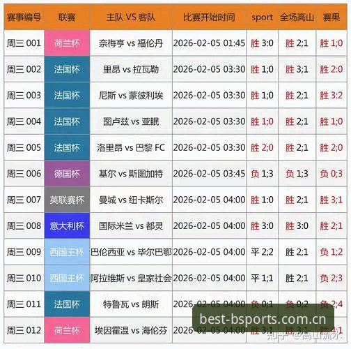 B体育数据精准 B体育数据精准实用指南:从赛事分析到投注决策的必备知识