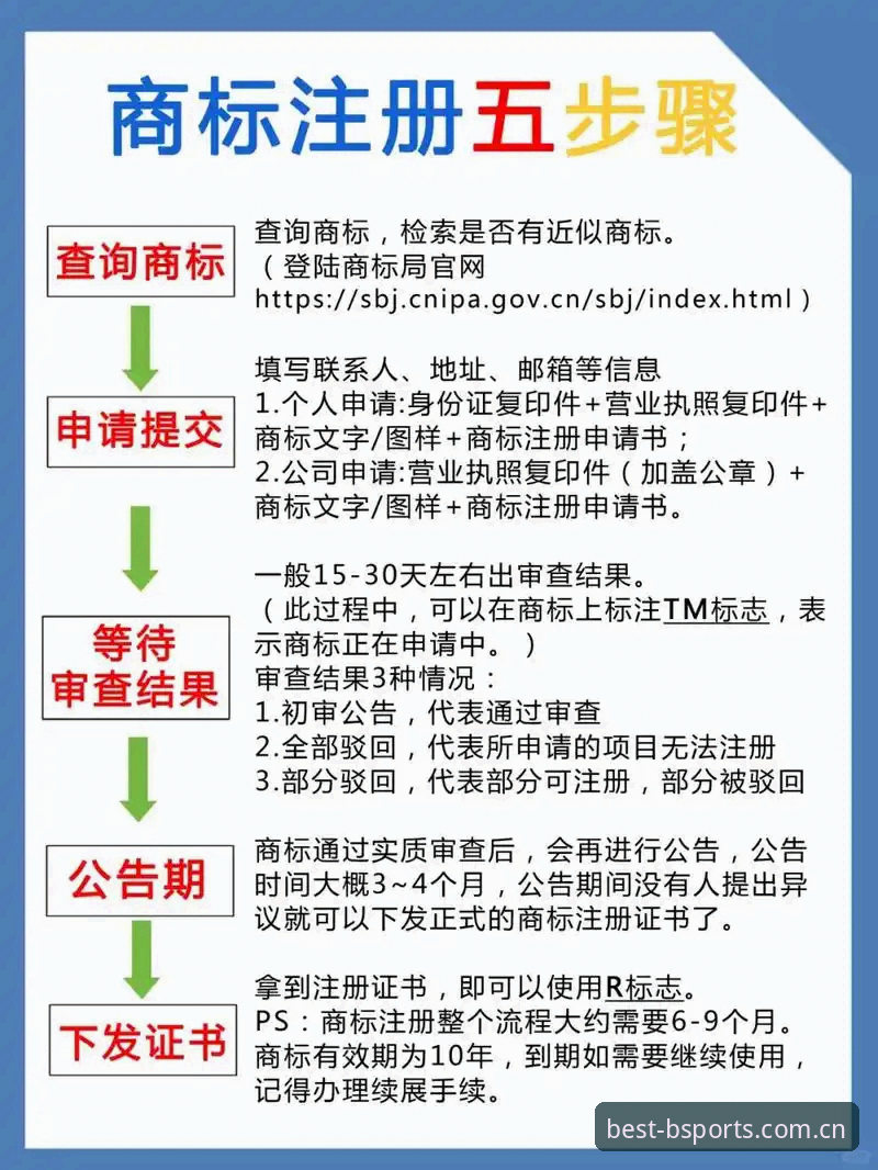 BSPORTS注册流程 BSPORTS注册流程实用指南:从零开始掌握B体育平台入驻全步骤