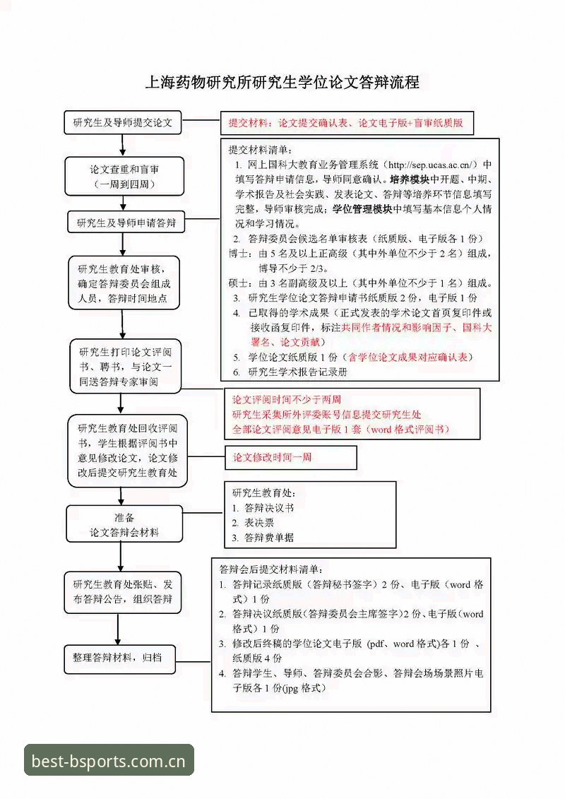 BSPORTS官网地址实用指南：从注册到体验的全流程技巧