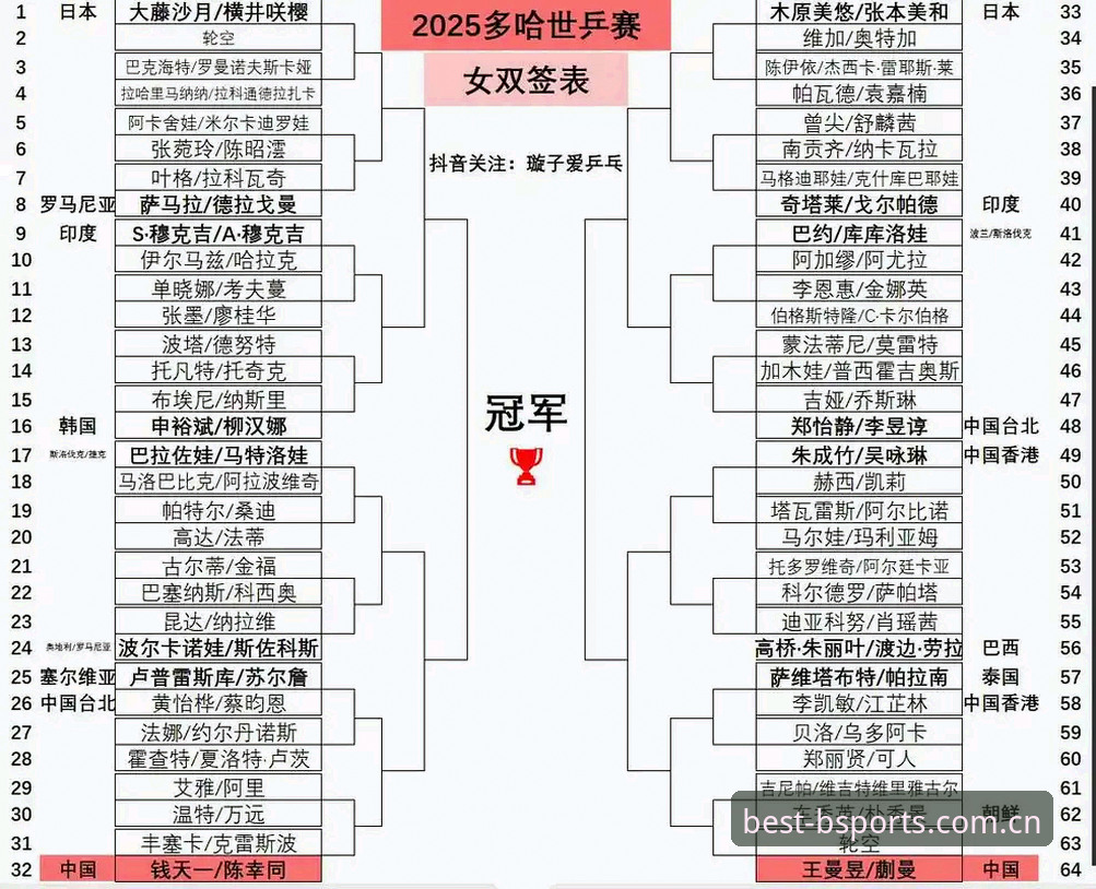 B体育最新版下载地址下载不了怎么办 2026法网女单抽签详解:中国金花签位分析与观赛指南